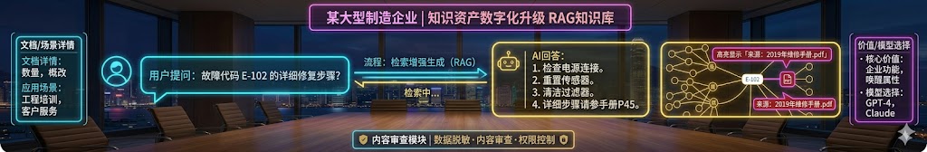某大型制造企业
