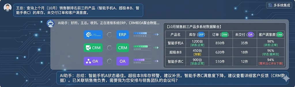 企业AI助手