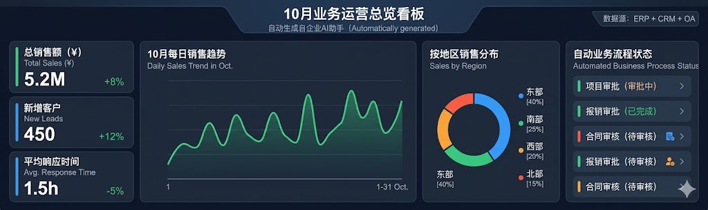 企业AI助手