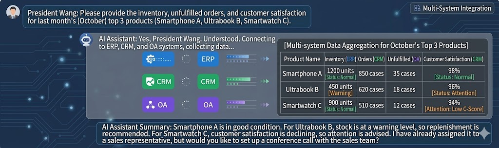 Enterprise AI Assistant