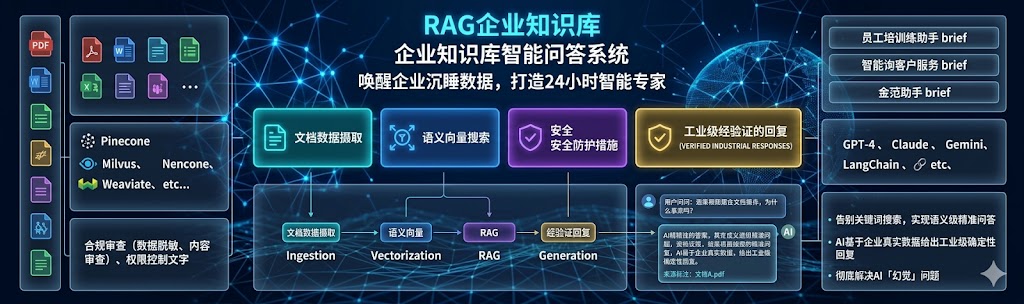 RAG企业知识库