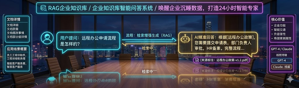 RAG企业知识库
