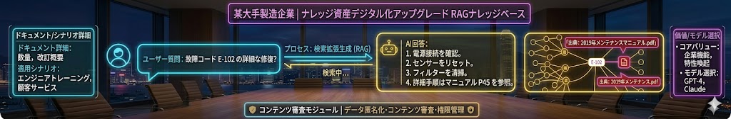 大手製造業企業