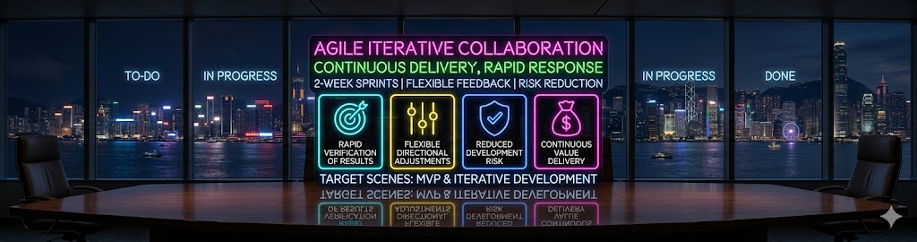 Agile Iteration