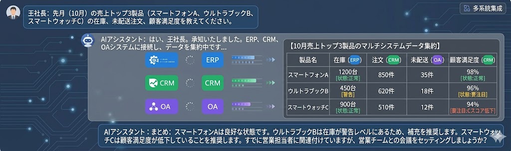 企業AIアシスタント